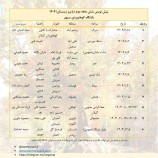 پیش نویس ۶ ماه دوم ۱۴۰۴ باشگاه سپهر